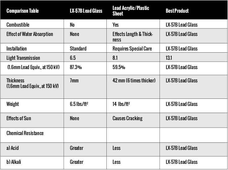 LX57B Lead Glass MarShield