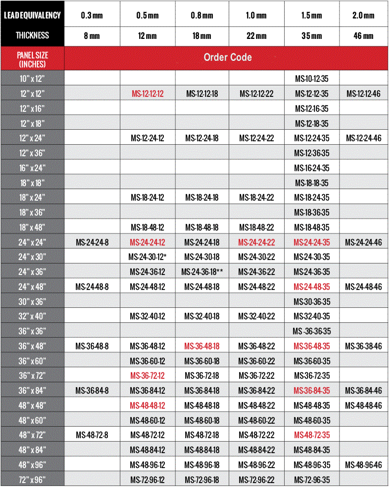 Acrylic Sheet Thickness Chart My XXX Hot Girl