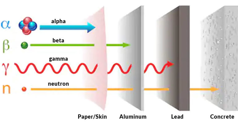 Choosing The Right Radiation Shielding Materials Marshield Custom