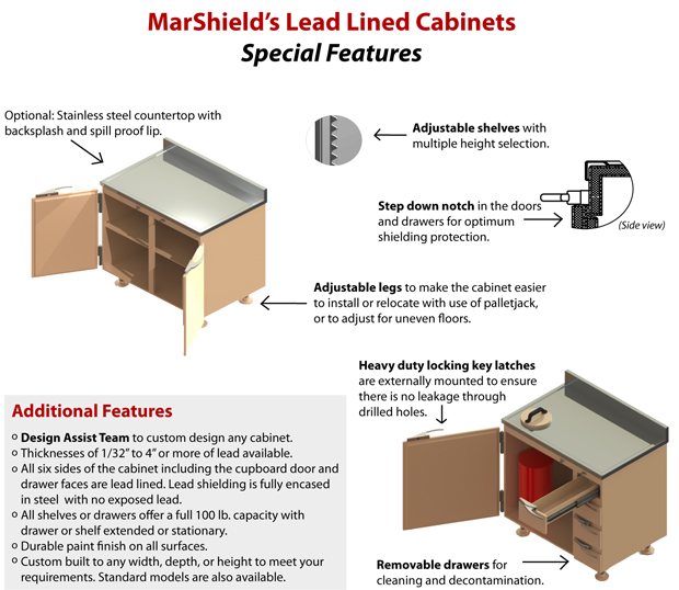 Lead Lined Cabinet Feature and Benefit Page