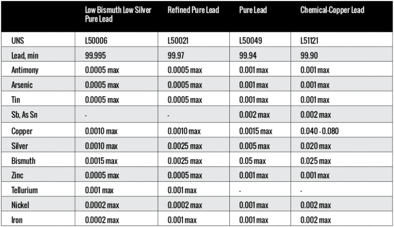 1 Mm Lead Sheet Price