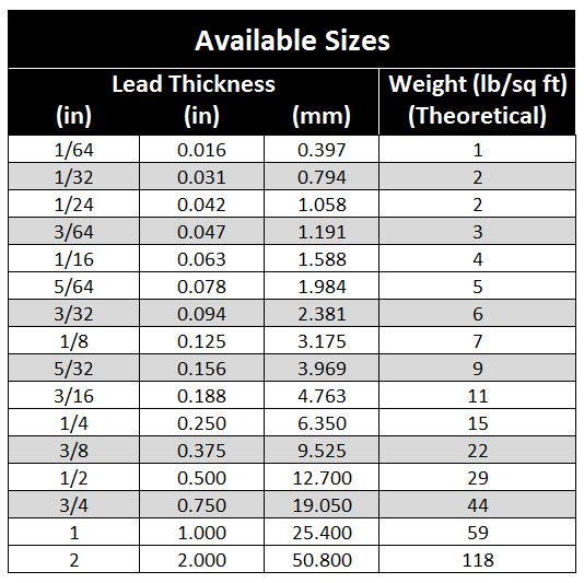 Sheet Lead Thickness Chart MarShield Custom Radiation Products