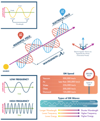 Electromagnetic-Waves-320x389.png