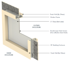 RF Shielded Window | MarShield Custom Radiation Products