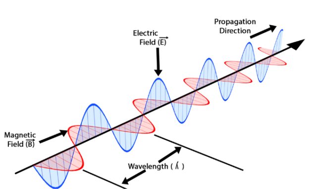 RF Waves and Shielding for MRI Applications | MarShield Custom ...