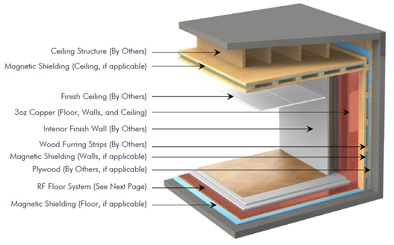 Shielding ru. Magnetic shielding. Electromagnetic shielding. Electromagnetic shielding Room. Electromagnetic shielding Door.