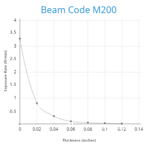 Beam Code M200
