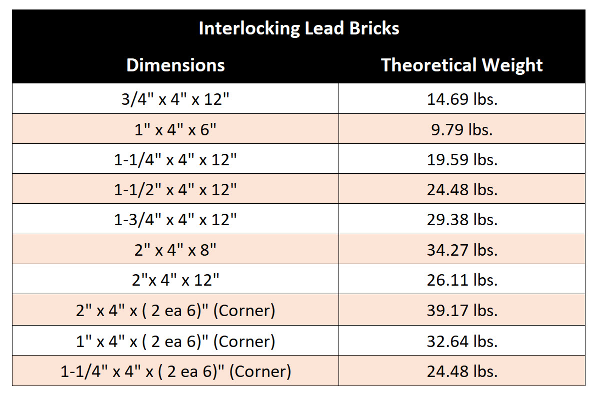Lead Bricks Lead Brick Shielding MarShield Custom Radiation Products