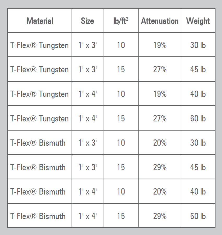 T-flex Shielding - Standard Size Information | MarShield