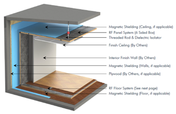 SCIF and MRI Room Shielding | MarShield Custom Radiation Products