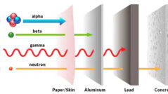 Everything You Need to Know About Radiation