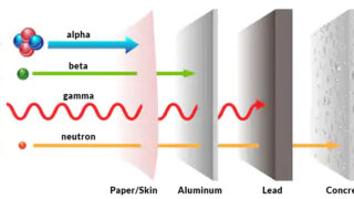 Everything You Need to Know About Radiation